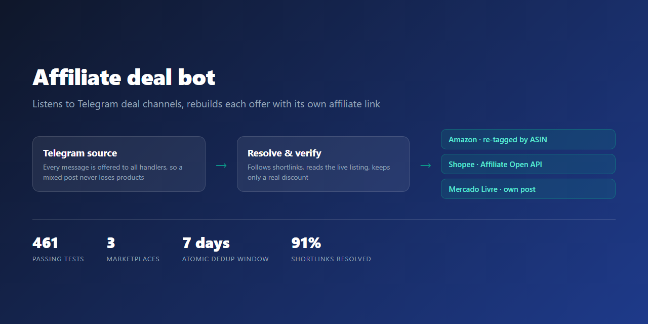 Affiliate Deal Bot